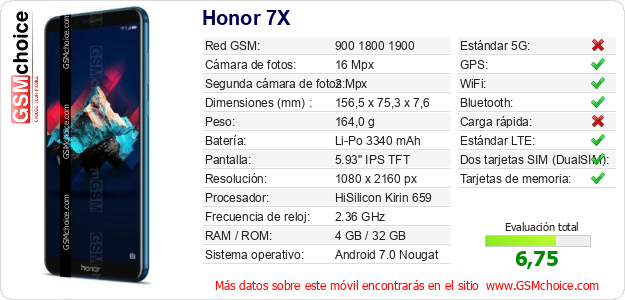 Honor 7X Datos técnicos del móvil 