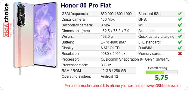 Honor 80 Pro Flat technical specifications Honor 80 Pro Flat technical specifications