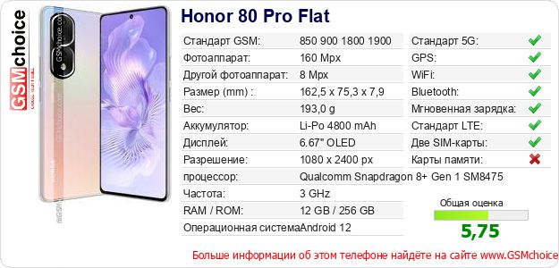 Honor 80 Pro Flat Технические данные телефона Honor 80 Pro Flat Технические данные телефона