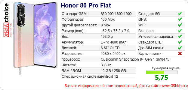 Honor 80 Pro Flat Технические данные телефона Honor 80 Pro Flat Технические данные телефона