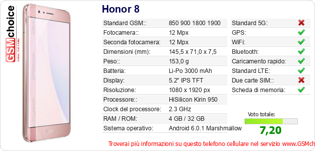 Honor 8 Dati tecnici di telefono cellulare 