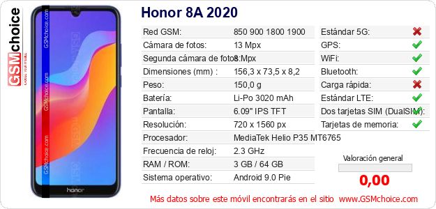 Honor 8A 2020 Datos técnicos del móvil Honor 8A 2020 Datos técnicos del móvil