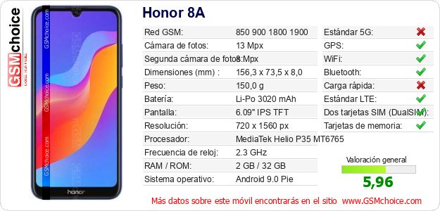 Honor 8A Datos técnicos del móvil Honor 8A Datos técnicos del móvil