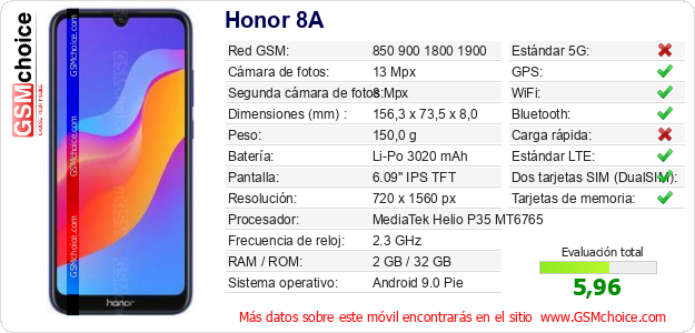 Honor 8A Datos técnicos del móvil Honor 8A Datos técnicos del móvil
