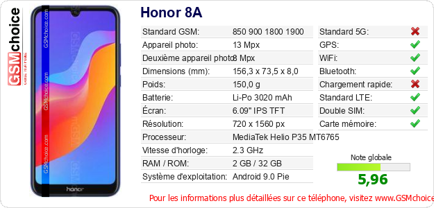 Honor 8A Fiche technique