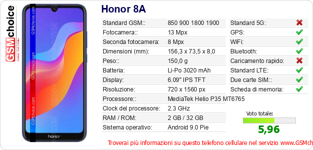Honor 8A Dati tecnici di telefono cellulare 