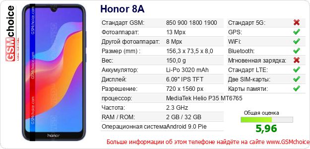 Honor 8A Технические данные телефона Honor 8A Технические данные телефона