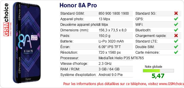 Honor 8A Pro Fiche technique Honor 8A Pro Fiche technique