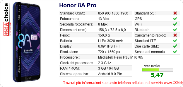 Honor 8A Pro Dati tecnici di telefono cellulare 