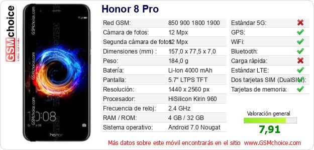 Honor 8 Pro Datos técnicos del móvil 