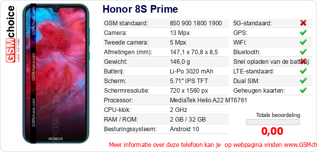 Honor 8S Prime Technische gegevens 