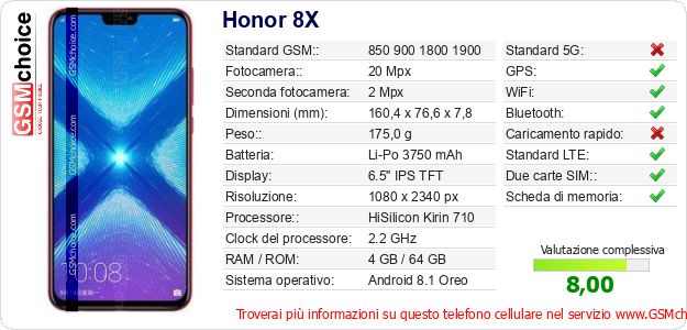 Honor 8X Dati tecnici di telefono cellulare Honor 8X Dati tecnici di telefono cellulare