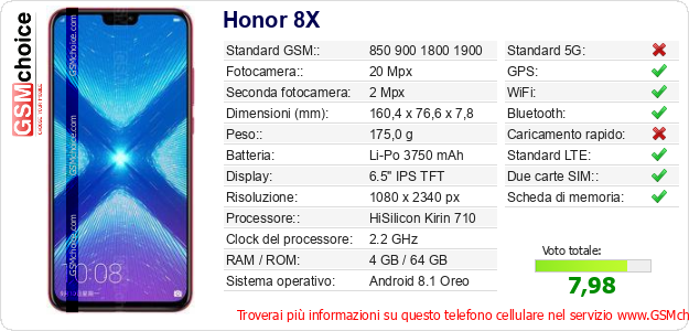 Honor 8X Dati tecnici di telefono cellulare Honor 8X Dati tecnici di telefono cellulare
