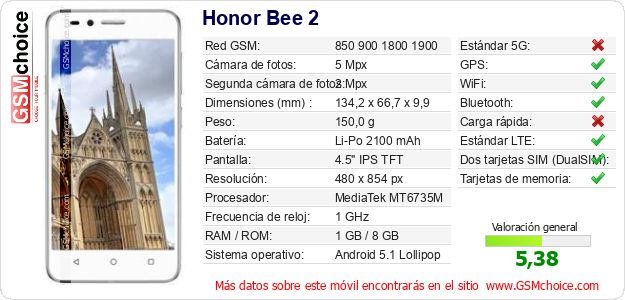 Honor Bee 2 Datos técnicos del móvil 