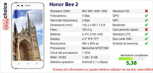 Honor Bee 2 Dati tecnici di telefono cellulare 