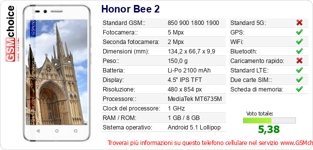 Honor Bee 2 Dati tecnici di telefono cellulare 