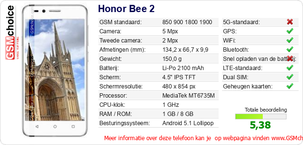 Honor Bee 2 Technische gegevens 