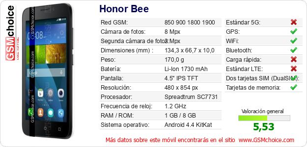 Honor Bee Datos técnicos del móvil Honor Bee Datos técnicos del móvil