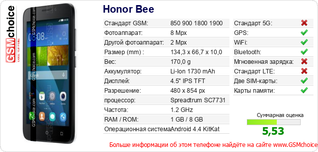 Honor Bee Технические данные телефона Honor Bee Технические данные телефона