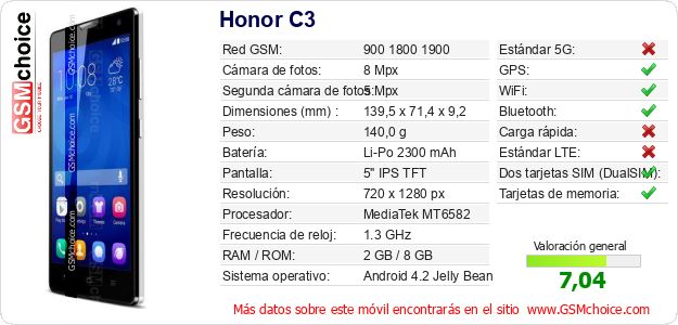 Honor C3 Datos técnicos del móvil Honor C3 Datos técnicos del móvil