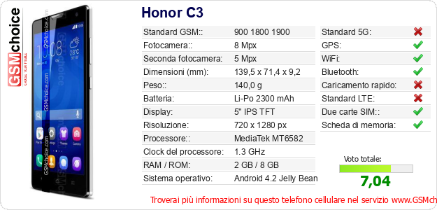 Honor C3 Dati tecnici di telefono cellulare 