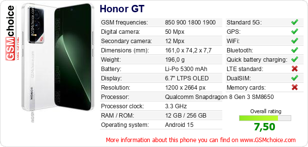 Honor GT technical specifications Honor GT technical specifications