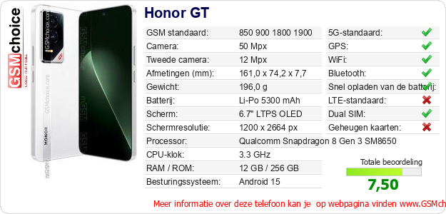 Honor GT Technische gegevens 