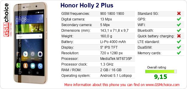 Honor Holly 2 Plus technical specifications Honor Holly 2 Plus technical specifications