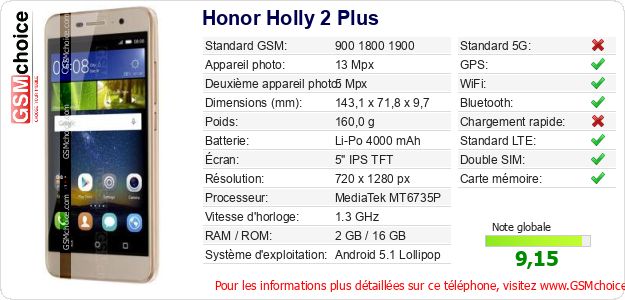 Honor Holly 2 Plus Fiche technique Honor Holly 2 Plus Fiche technique