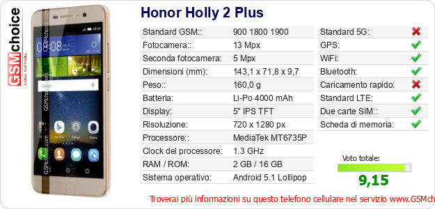 Honor Holly 2 Plus Dati tecnici di telefono cellulare 