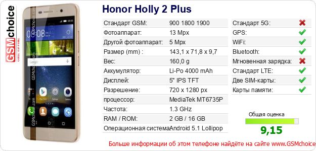 Honor Holly 2 Plus Технические данные телефона Honor Holly 2 Plus Технические данные телефона