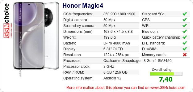 Honor Magic4 technical specifications Honor Magic4 technical specifications