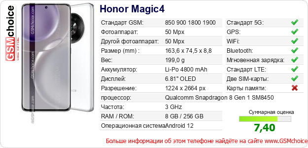 Honor Magic4 Технические данные телефона Honor Magic4 Технические данные телефона