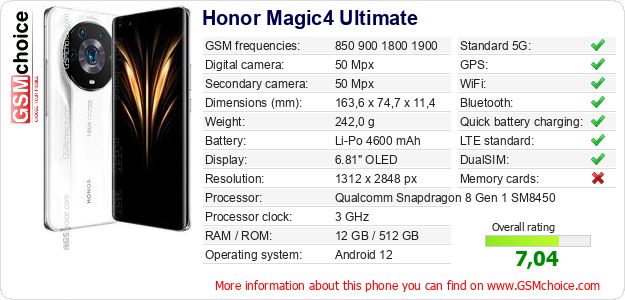 Honor Magic4 Ultimate technical specifications Honor Magic4 Ultimate technical specifications