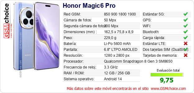 Honor Magic6 Pro Datos técnicos del móvil 