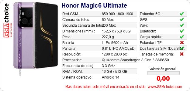 Honor Magic6 Ultimate Datos técnicos del móvil 