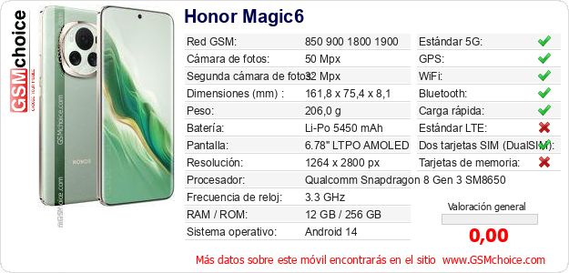 Honor Magic6 Datos técnicos del móvil 