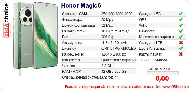 Honor Magic6 Технические данные телефона Honor Magic6 Технические данные телефона
