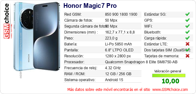 Honor Magic7 Pro Datos técnicos del móvil 