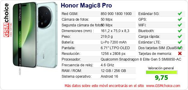 Honor Magic8 Pro Datos técnicos del móvil Honor Magic8 Pro Datos técnicos del móvil