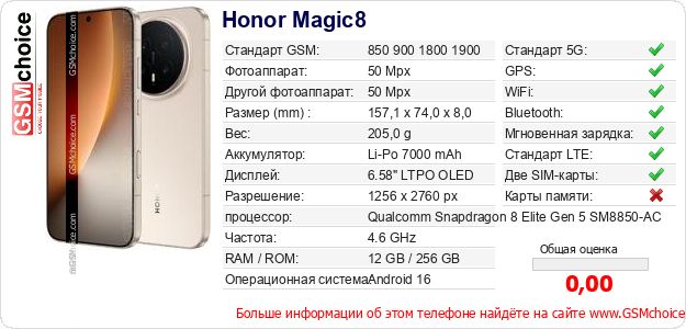 Honor Magic8 Технические данные телефона Honor Magic8 Технические данные телефона
