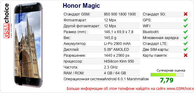 Honor Magic Технические данные телефона Honor Magic Технические данные телефона