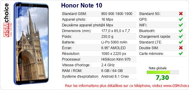 Honor Note 10 Fiche technique