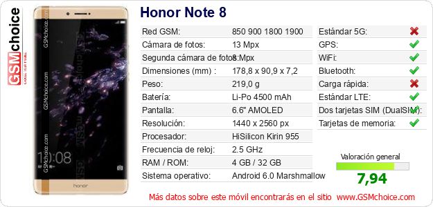 Honor Note 8 Datos técnicos del móvil Honor Note 8 Datos técnicos del móvil