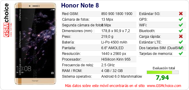 Honor Note 8 Datos técnicos del móvil 