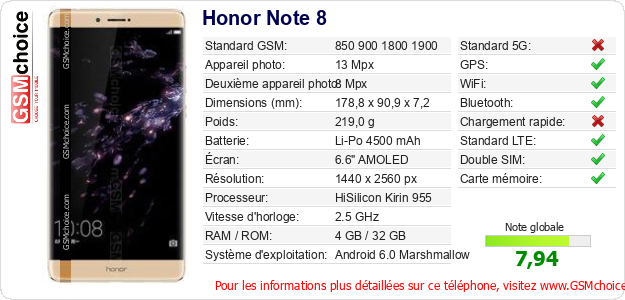 Honor Note 8 Fiche technique