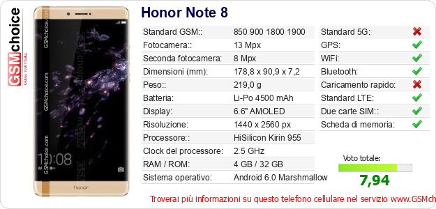 Honor Note 8 Dati tecnici di telefono cellulare 