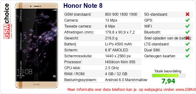 Honor Note 8 Technische gegevens 