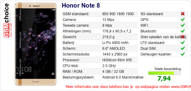 Honor Note 8 Technische gegevens 