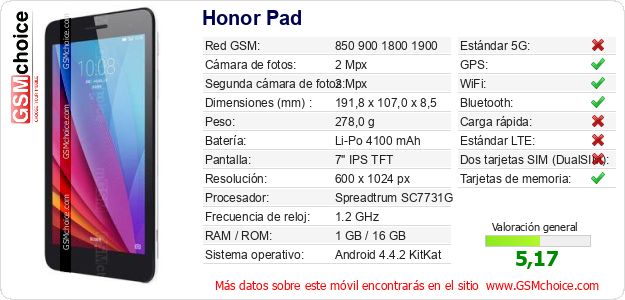 Honor Pad Datos técnicos del móvil 
